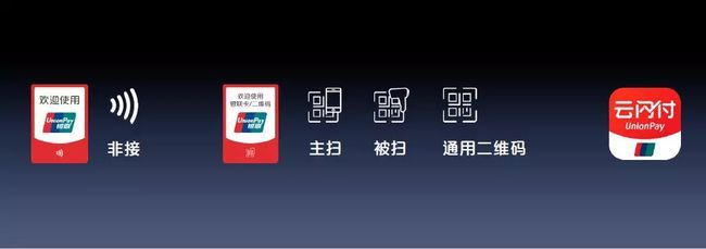 云闪付180天 从扫码支付盒子看其跳级式生长